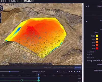 3D Design Data Dashboard